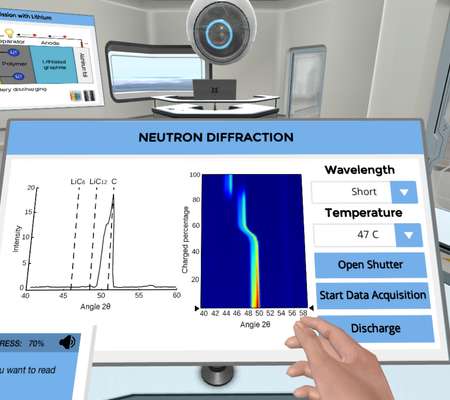 Materials Science with Neutrons: Observe what happens inside a battery!
