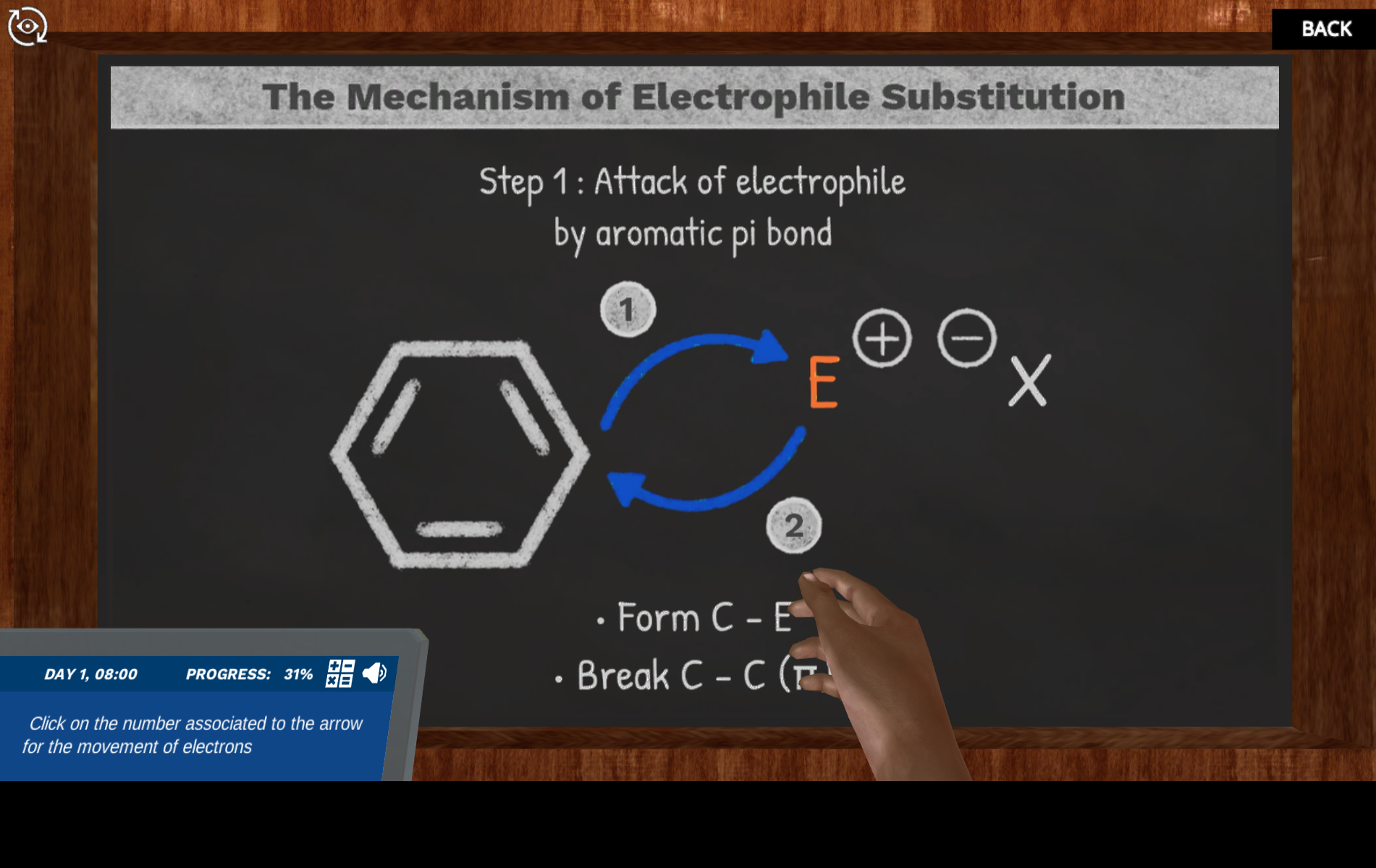 Electrophilic Aromatic Substitution: Mechanisms and resonances ...