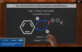 Electrophilic Aromatic Substitution: Mechanisms and resonances