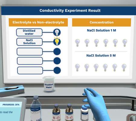 Conductivity Testing: Investigating conductivity and its practical applications